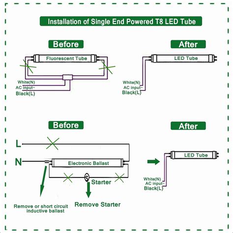 Wiring Diagram For Led Fluorescent Light